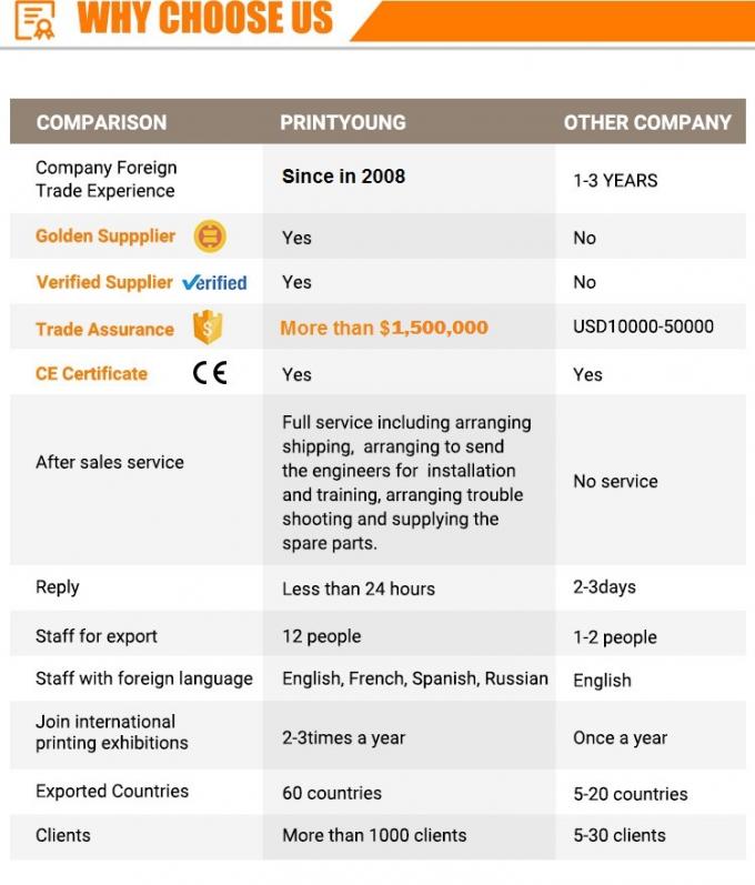PRY-D1224 Hochgeschwindigkeits-Full-Automatische 4 Farben-Flexodruck-Slotting-Die-Schneidemaschine 13