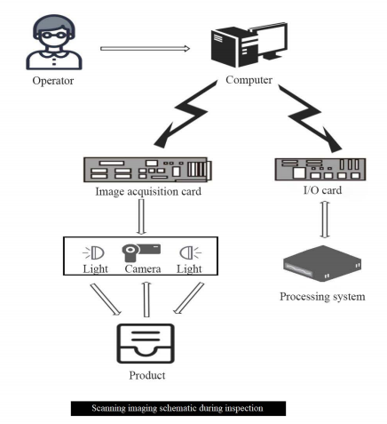 OK-4000 Online-Visuelles Kontrollsystem 4