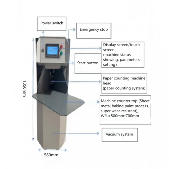 AY-500G Automatische Zählmaschine für dicke Pappe und A4-Papier 1