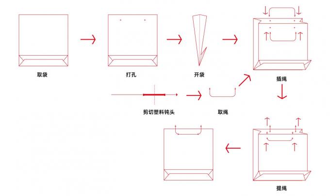 PRY-450A Papiertüten-Seileinziehmaschine 2