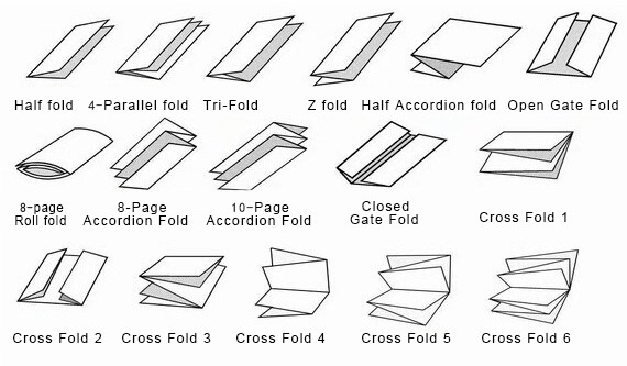Desktop-Falzmaschine für Schreibpapier (Kreuzfalz) 4