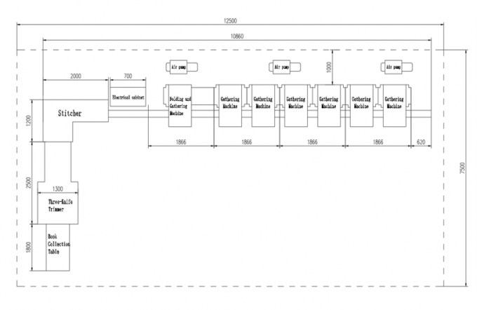PRY-8D Sammel- und Buchsattel-Stick- und Trimmmaschine 2